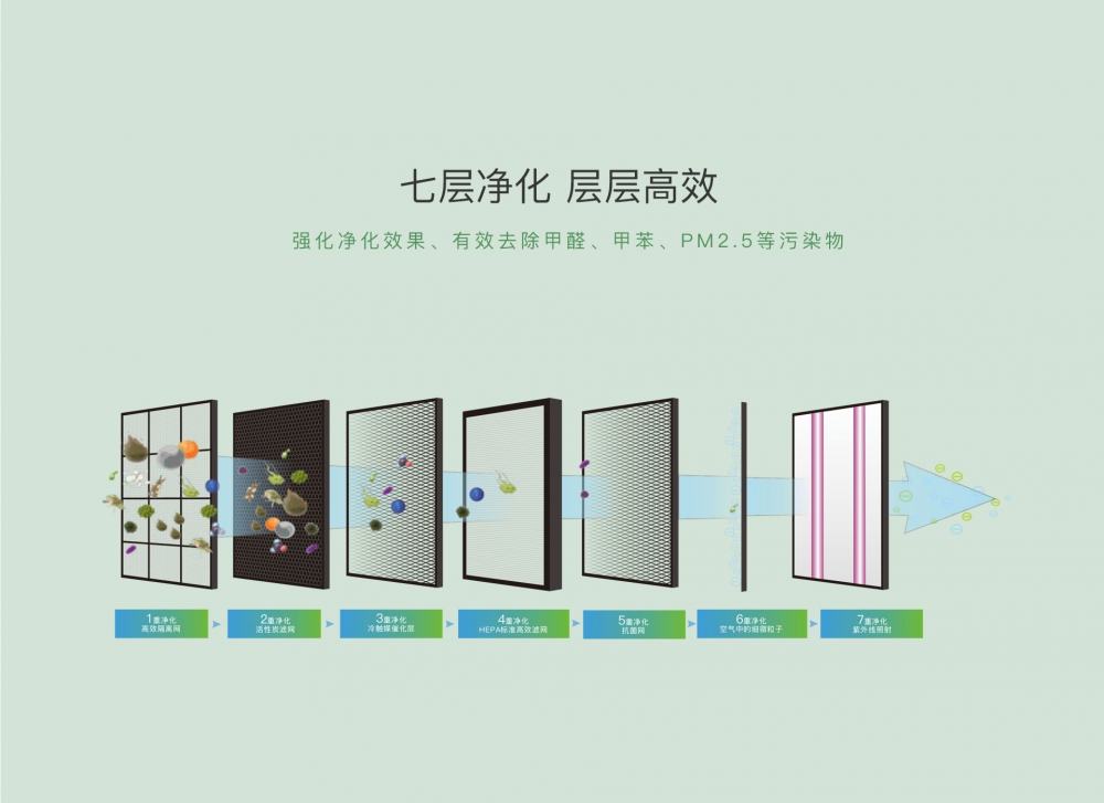 新风净化樱桃TV在线观看机11