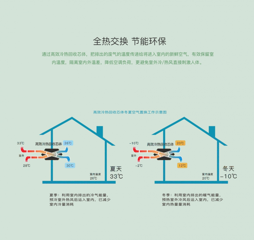 新风净化樱桃TV在线观看机13